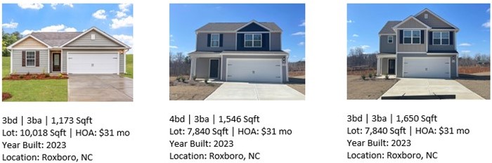 Off-Market SF Rental Portfolio - Same Neighborhood